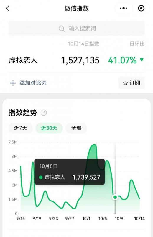 冷门暴力虚拟恋人项目，仅需当个工具人，一小时净赚200+-网创资源库