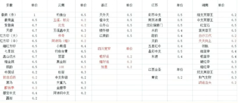 冷门烟盒回收项目操作思路，有人已经做到月入过万，玩法分享给你！-网创资源库