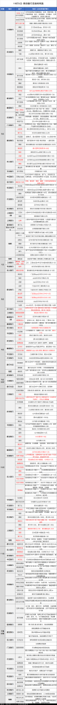 10月5日各大银行活动分享，好用关注推荐-网创资源库